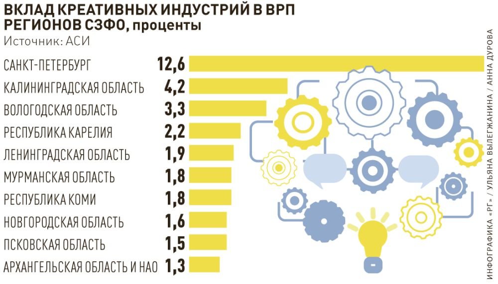 Программа креативной индустрии